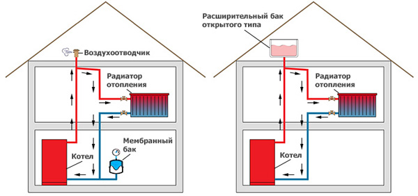 Особенности двухтрубной системы отопления